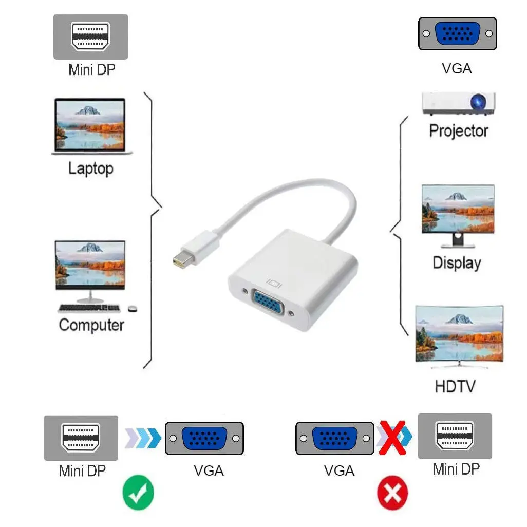 Mini DP to VGA Adapter Cable Mini Displayport Thunderbolt to VGA D-Sub Converter 1080P Cables - Image 3