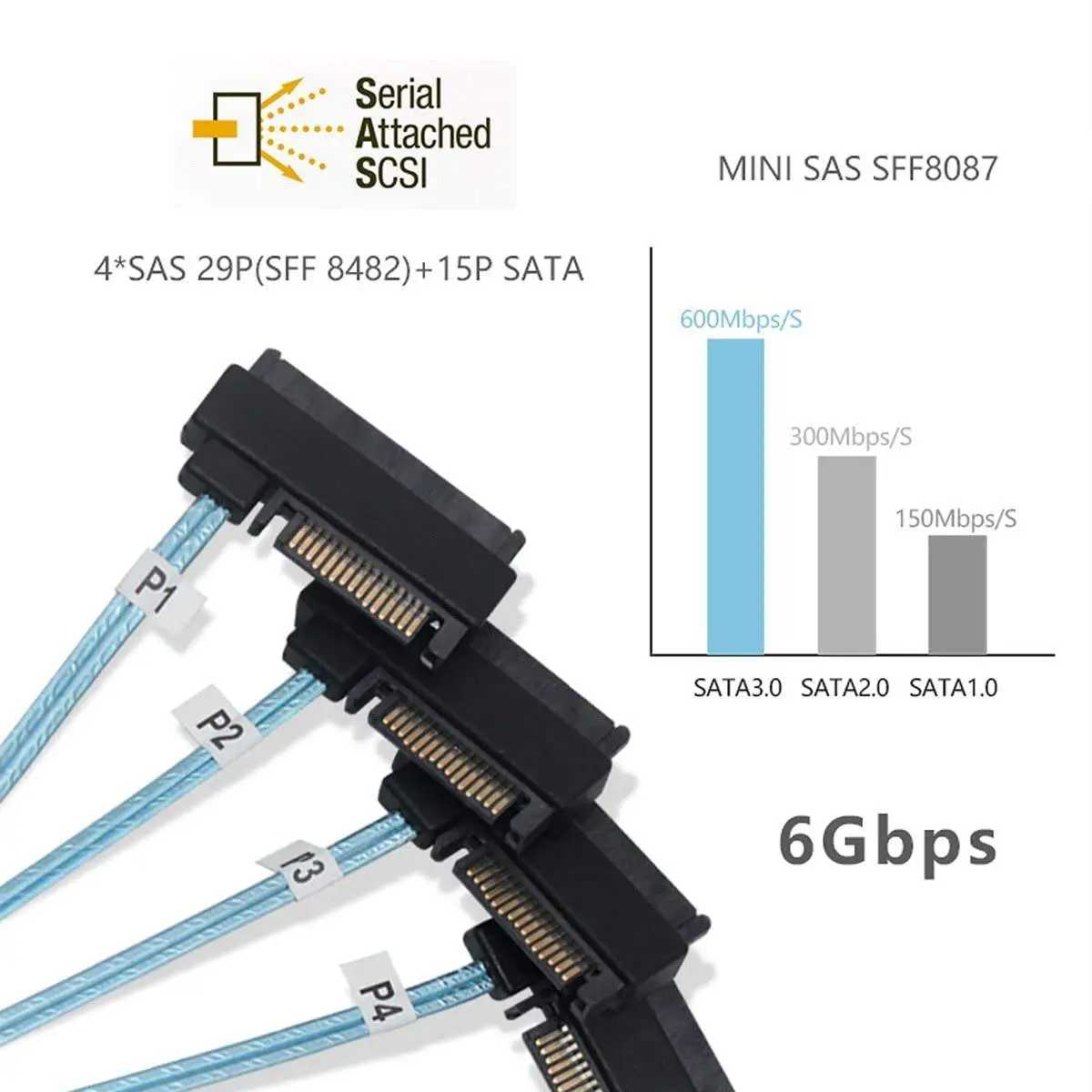 Mini SAS SFF-8087 to SFF-8482 Sata Power SATA Hard Drive Cable - Image 4