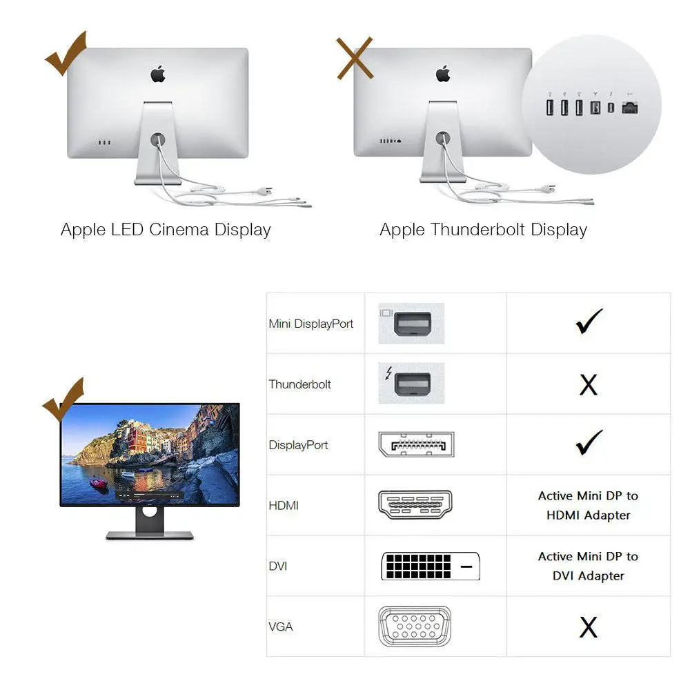 USB Type C to Mini DisplayPort 4K HD Cable Adapter - Image 6