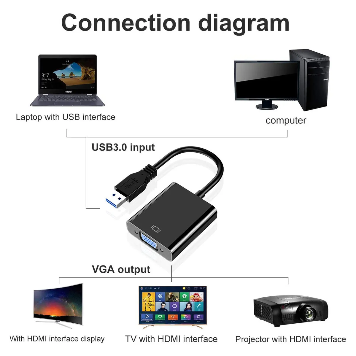 USB to VGA Adapter, External Video Card Multi Display Converter - Image 5