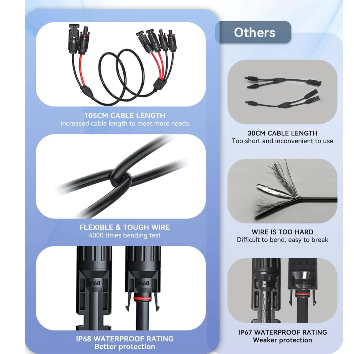 Solar 2-in-1 Y Branch Connectors Cable Solar Panel Wire Splitter - Image 2