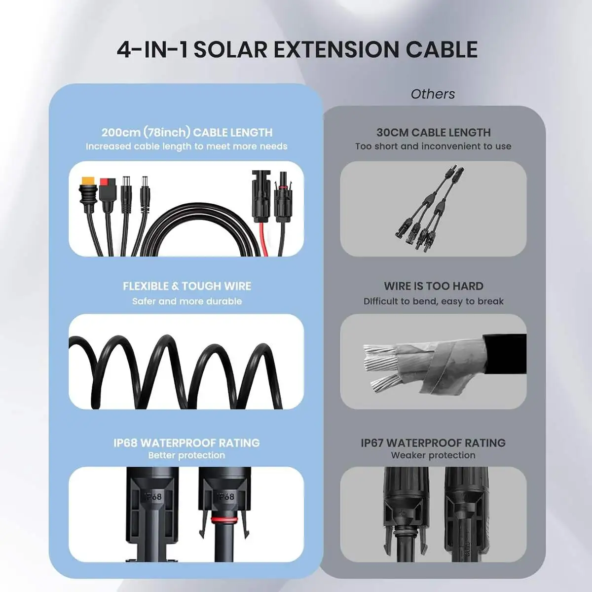 16AWG Solar Charge Cable Solar Connector to XT60, DC7909 (8mm) DC5521 Adapter Connector - Image 4
