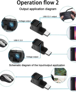 USB C 2.0 Dual Female Right Angle Connector