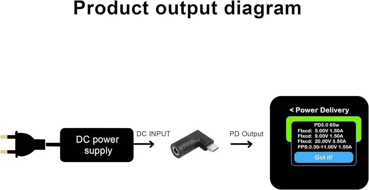 USB Type C Male to DC 5.5mm X 2.1mm 90 Degree PD 65W Power Plug Charge Adapter - Image 5
